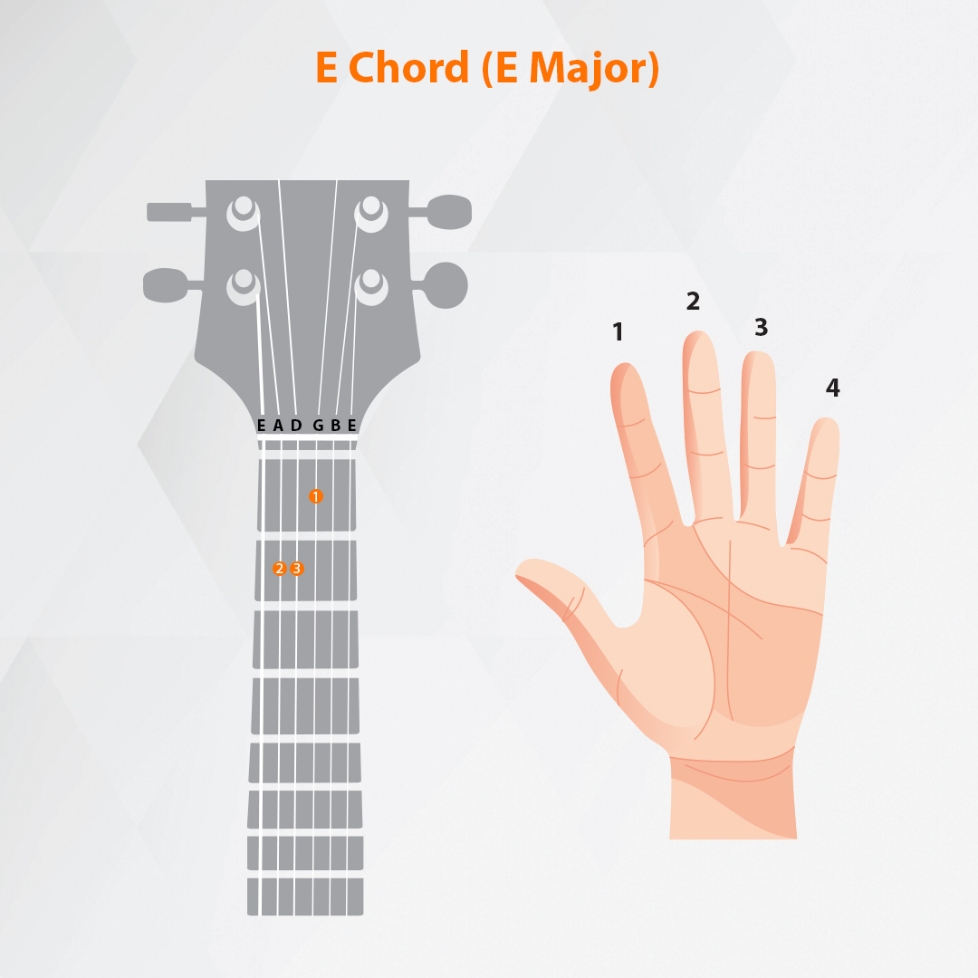 Just Three Easy Steps to Play the E Chord