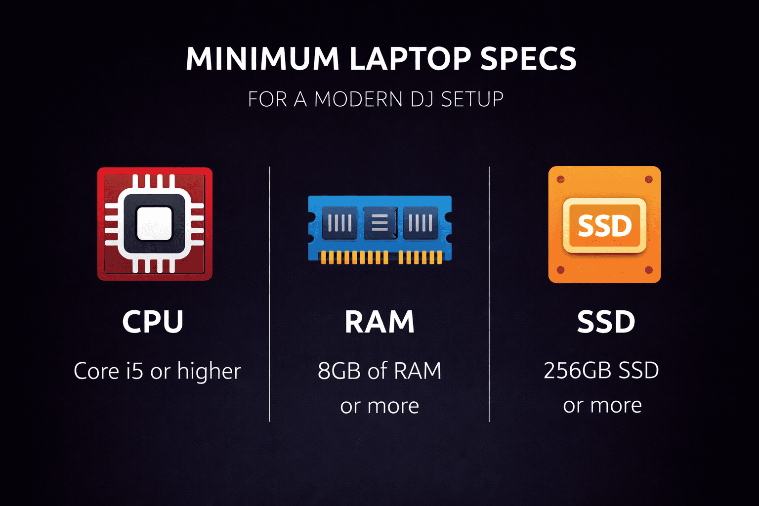 Laptop requirements for a Budget DJ Gear for Home Studio Setup.