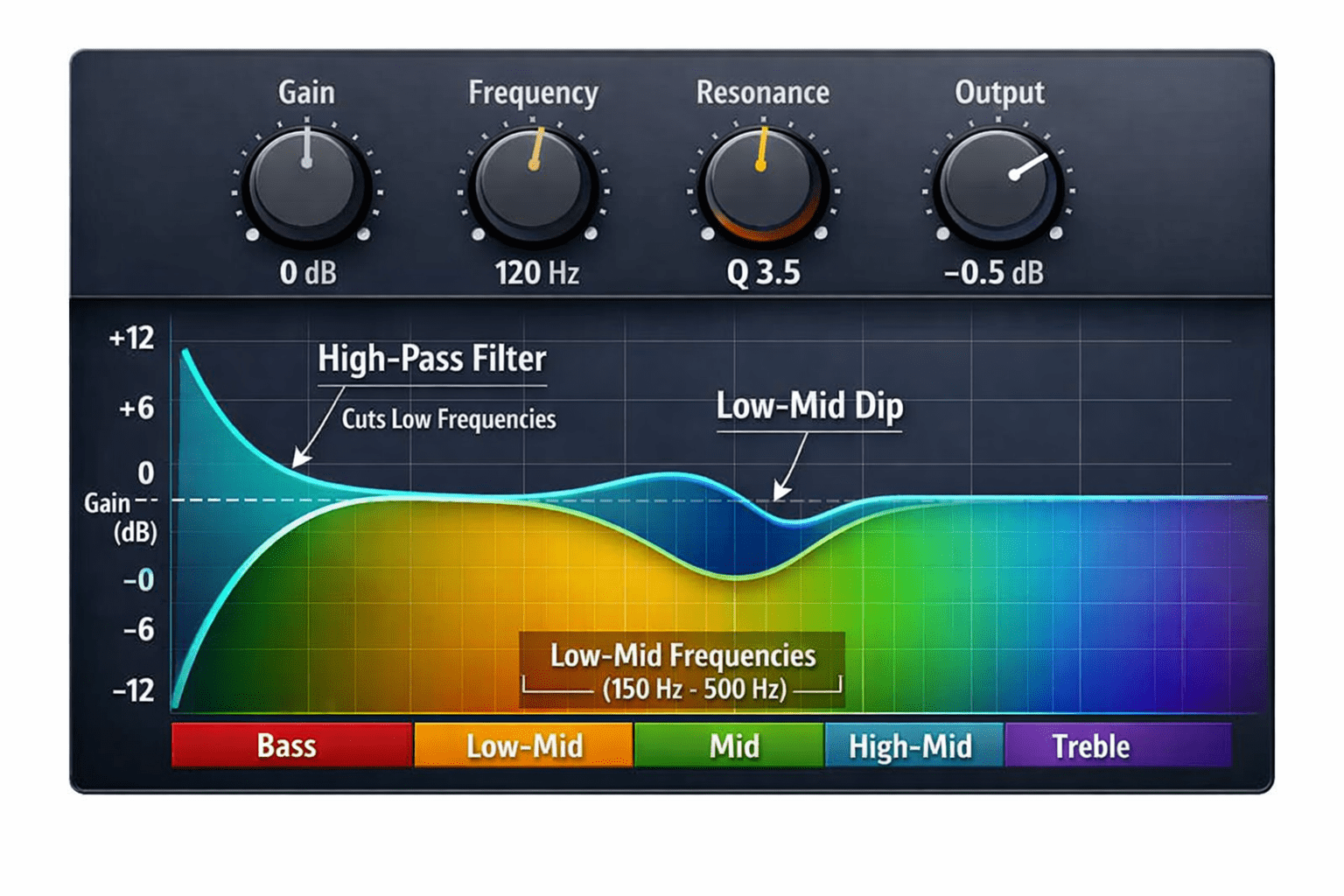 Subtractive EQ techniques for Vocal Mixing Secrets for Home Studios 2026.
