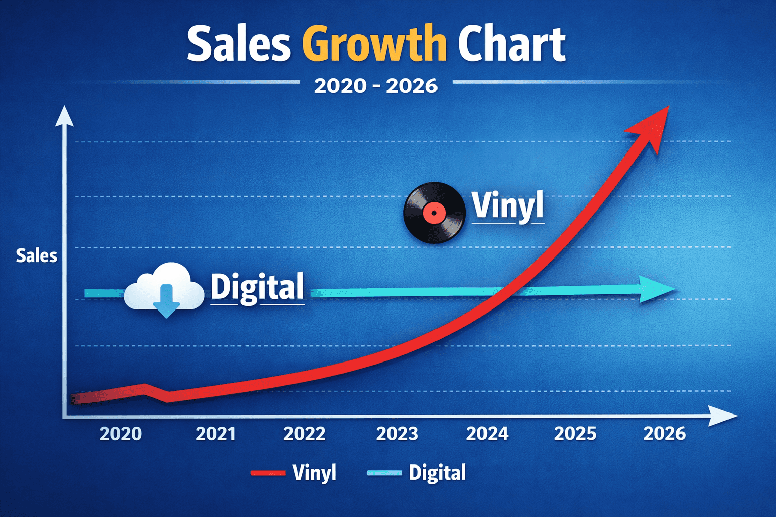 The statistical growth of Physical Music Resurgence 2026.
