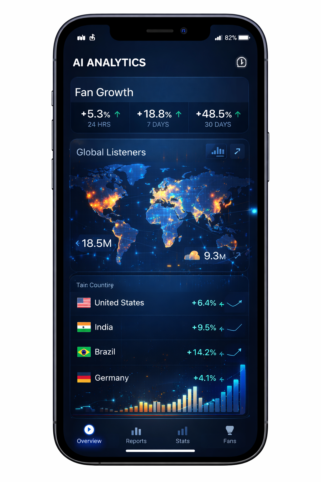 Using an AI music marketing guide to analyze listener demographics.