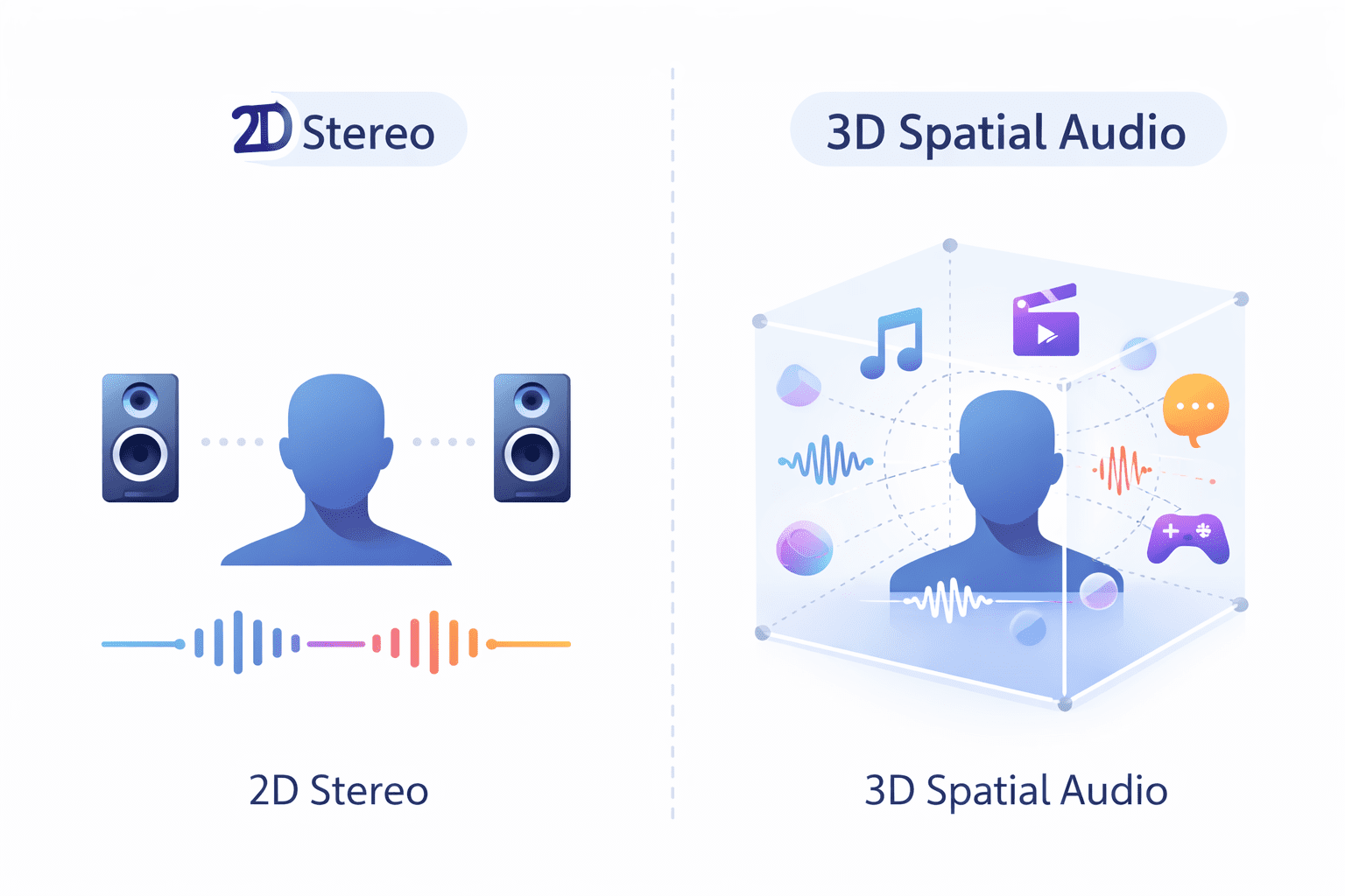 Infographic comparing Stereo Sound vs. Spatial Audio Monetization.