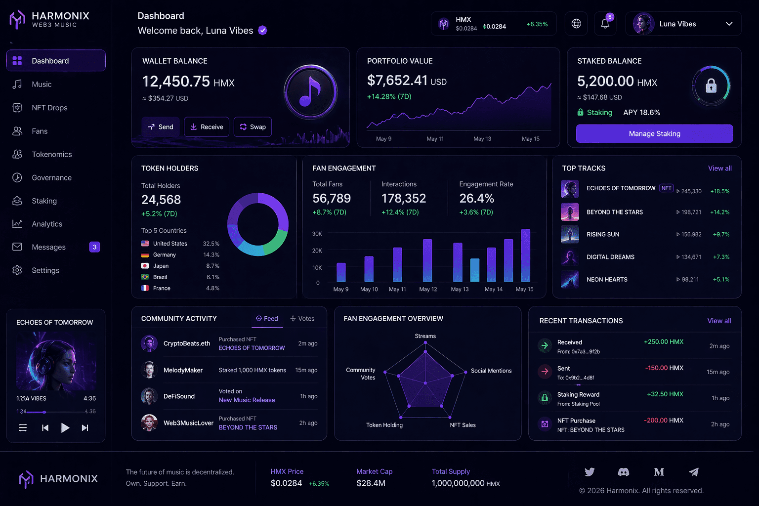 Dashboard for artists who launch artist token to manage their community.

